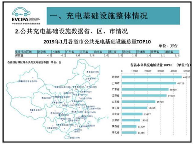 充电桩市场分析报告，永盈会交货数量喜人(图2)