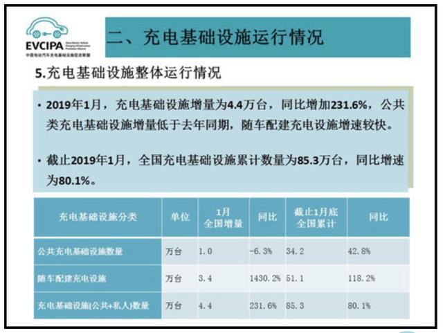 充电桩市场分析报告，永盈会交货数量喜人(图1)