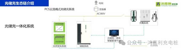 永盈会携手共创：赋能生态合作，共创光储充高质量发展新纪元(图9)