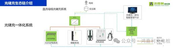 永盈会携手共创：赋能生态合作，共创光储充高质量发展新纪元(图10)