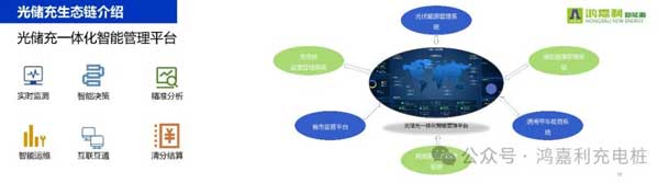 永盈会携手共创：赋能生态合作，共创光储充高质量发展新纪元(图11)
