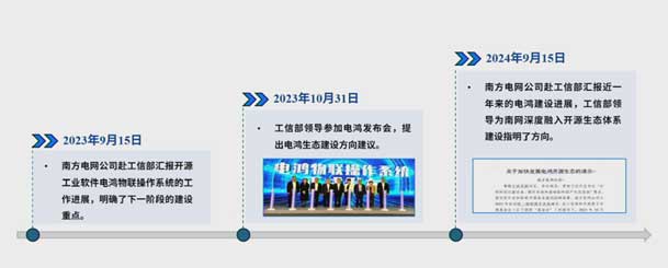 2024开放原子开源生态大会圆满落地，永盈会加入“电鸿”生态协同发展(图4)