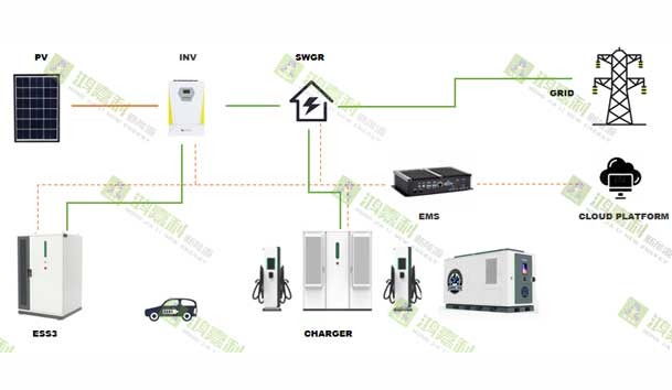 零碳转型加速跑：工业园区的光储充一体化实践指南(图2)
